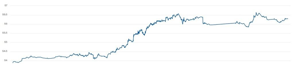 Котировки WTI выросли