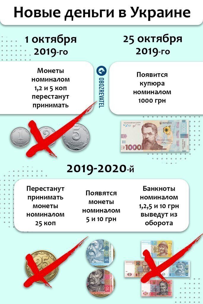 В Украине навсегда исчезнет часть денег: как успеть обменять