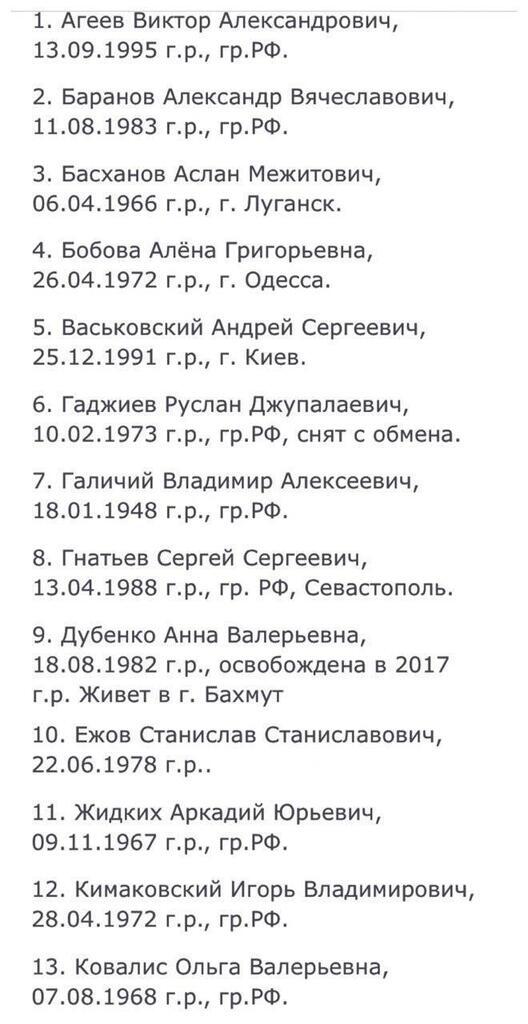 Обмін полоненими між Києвом і Москвою: з'явився список росіян