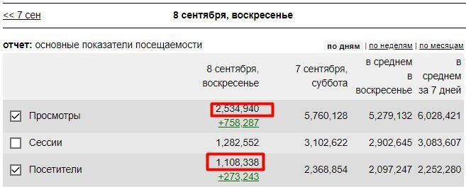 OBOZREVATEL обогнал лучшие СМИ постсоветского пространства