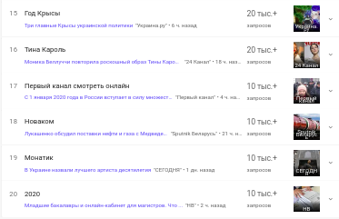 Привітання Путіна, "Блакитний вогник" і Пугачова: що шукали українці в мережі на Новий рік
