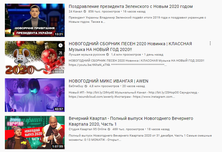 Привітання Путіна, "Блакитний вогник" і Пугачова: що шукали українці в мережі на Новий рік