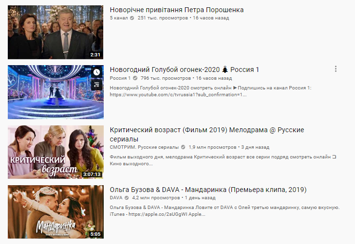 Привітання Путіна, "Блакитний вогник" і Пугачова: що шукали українці в мережі на Новий рік