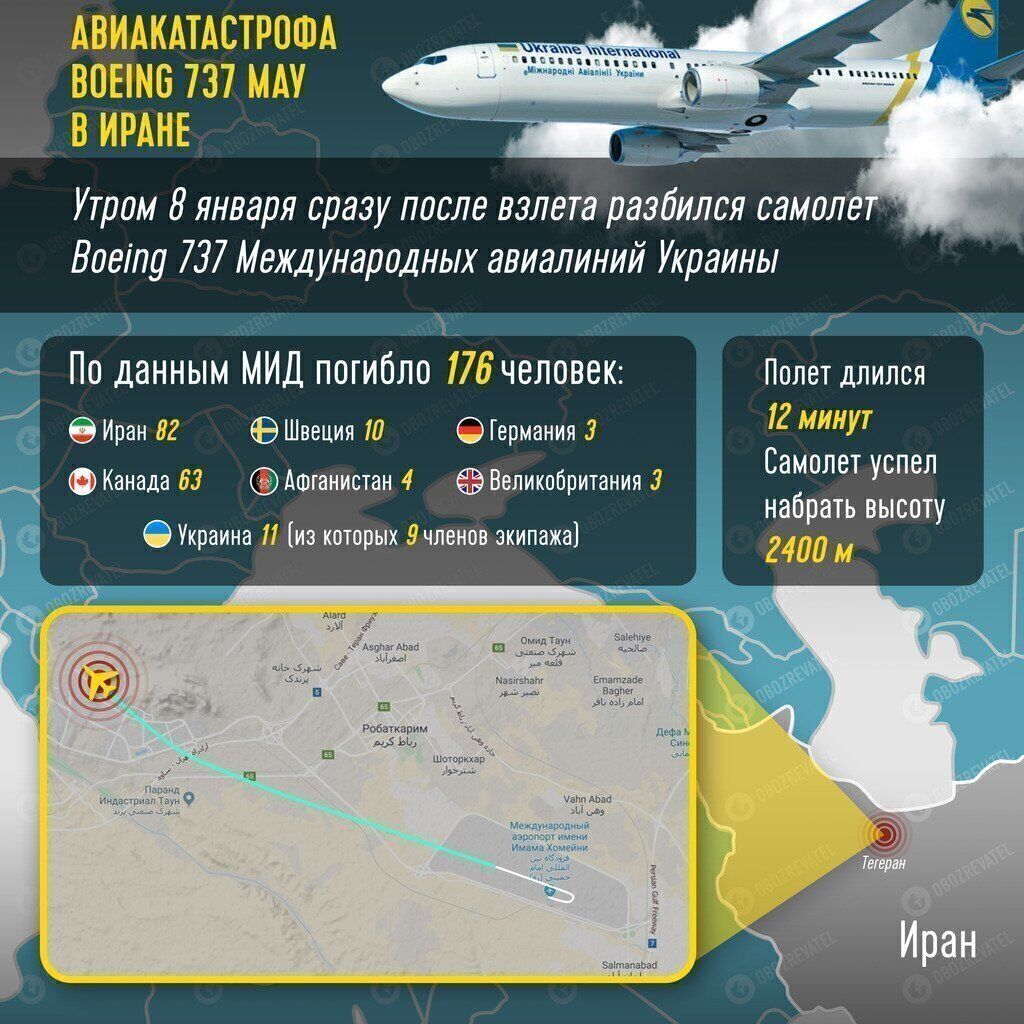 Теракт? СБУ озвучила дві версії катастрофи з українським літаком в Ірані