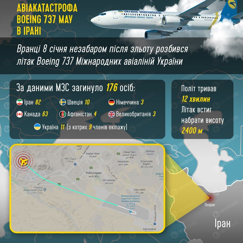 Зеленському на замітку: як Кучма прикрив Путіна, а Україна взяла вину за катастрофу Ту-154 над Чорним морем