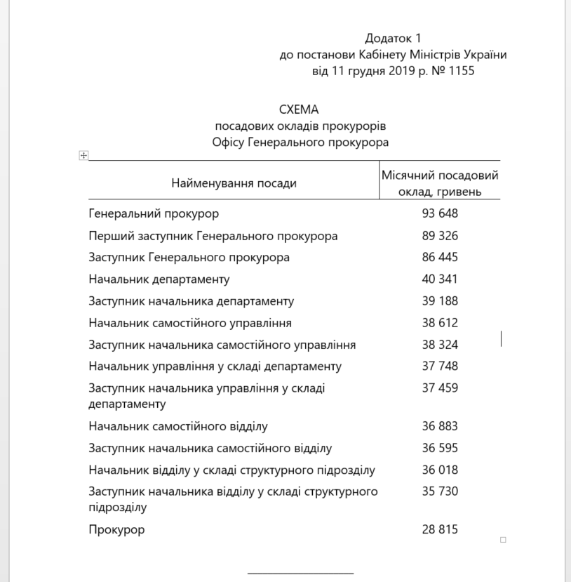 Генпрокурору Рябошапці підняли зарплату в 2,5 рази: скільки отримуватиме