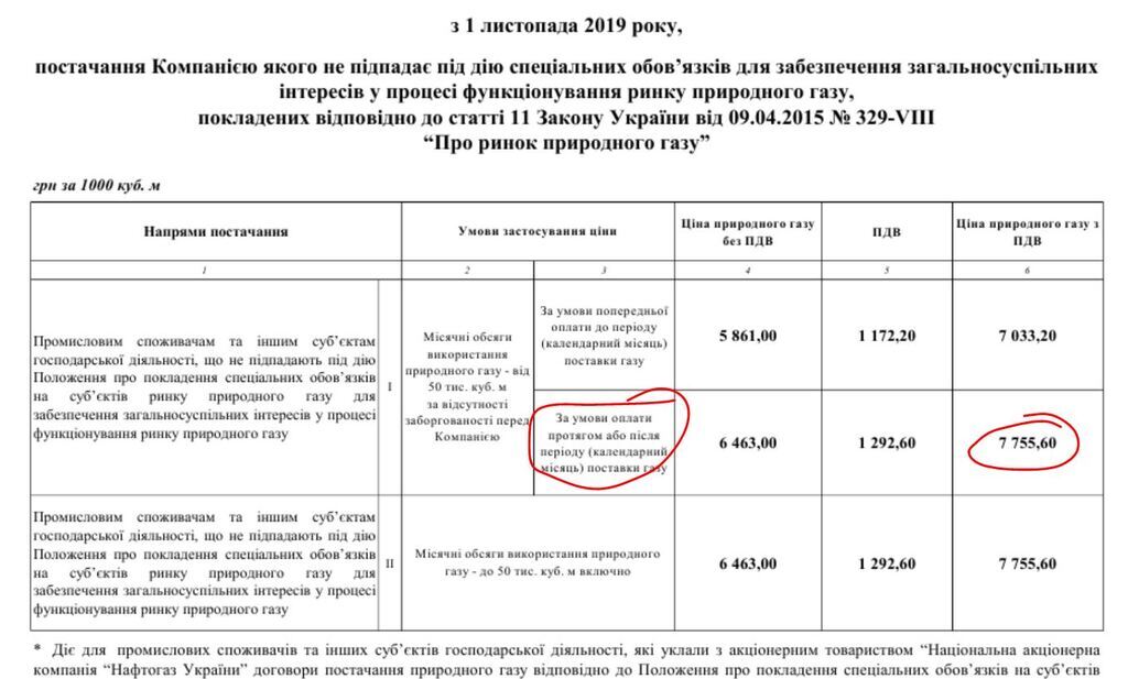 "Укрзалізниця" закупила газ за 7,7 тысячи гривен за тысячу кубометров – эта цена на уровне самогоо дорогого топлива в прейскуранте "Нафтогаза"