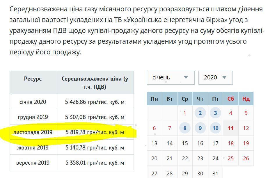 "Укрзалізниця" закупила газ за 7,7 тис. грн за тисячу кубометрів – це ціна на рівні найдорожчого палива в прейскуранті "Нафтогазу"
