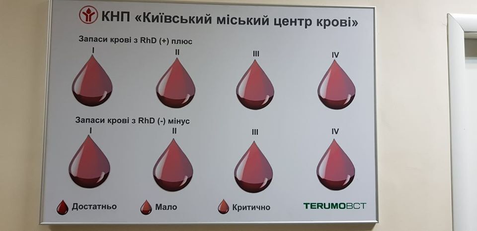 Групи крові