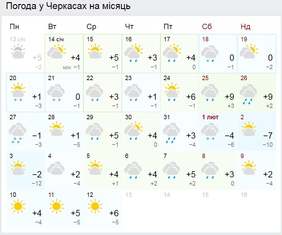 Прогноз погоды в Черкассах