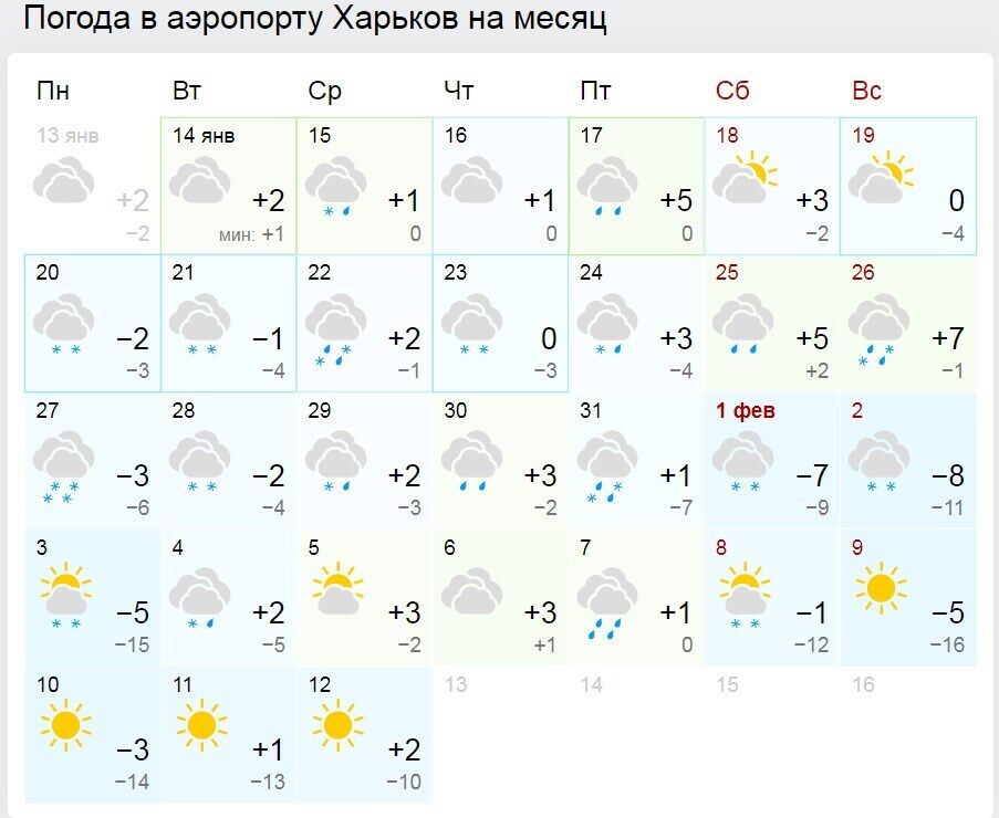 Прогноз погоды в Харькове