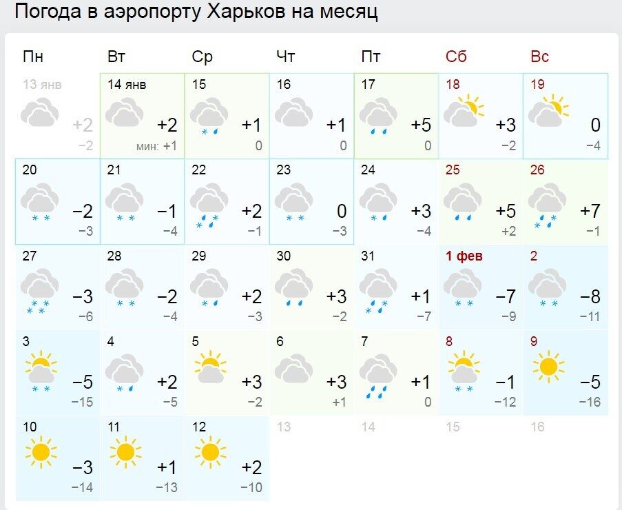 Прогноз погоди в Харкові