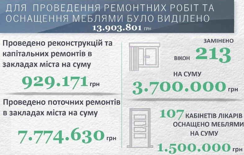 Отчет департамента охраны здоровья населения за 2019