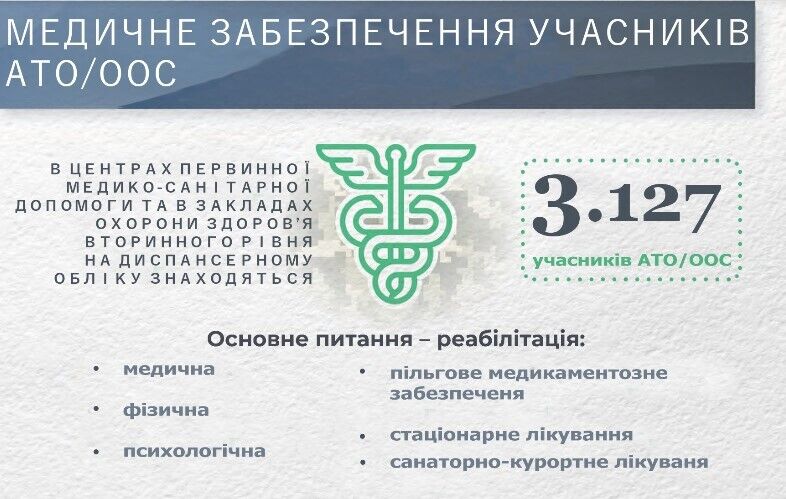 Отчет департамента охраны здоровья населения за 2019