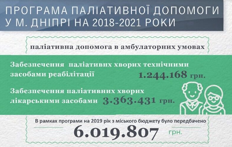 Звіт департаменту охорони здоров’я населення за 2019
