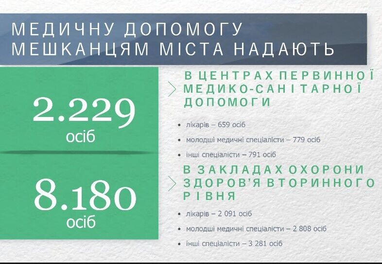 Отчет департамента охраны здоровья населения за 2019