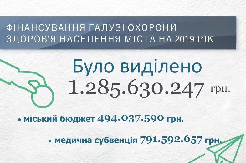 Звіт департаменту охорони здоров’я населення за 2019