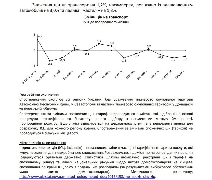 Что в Одессе подорожало больше всего за год