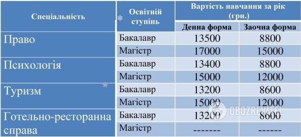 Дніпровський гуманітарний університет