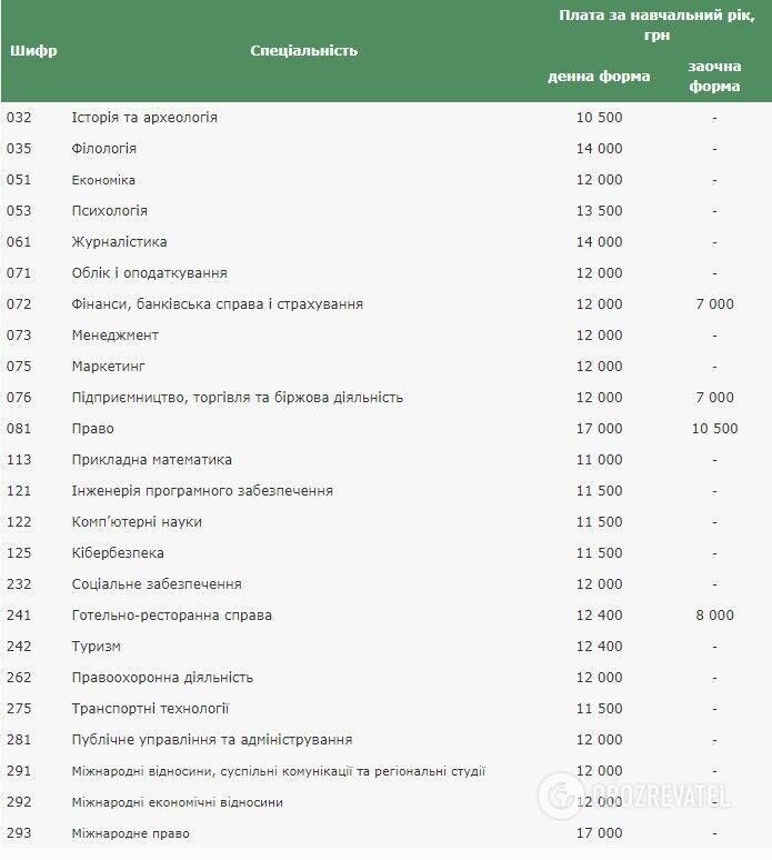 Университет таможенного дела и финансов