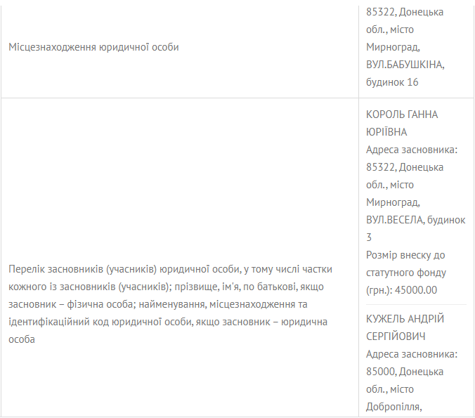 Королевская жизнь. Как в новые структуры возвращаются старые чиновники