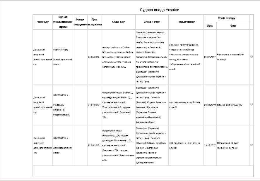 Королівське життя. Як у нові структури повертаються старі чиновники