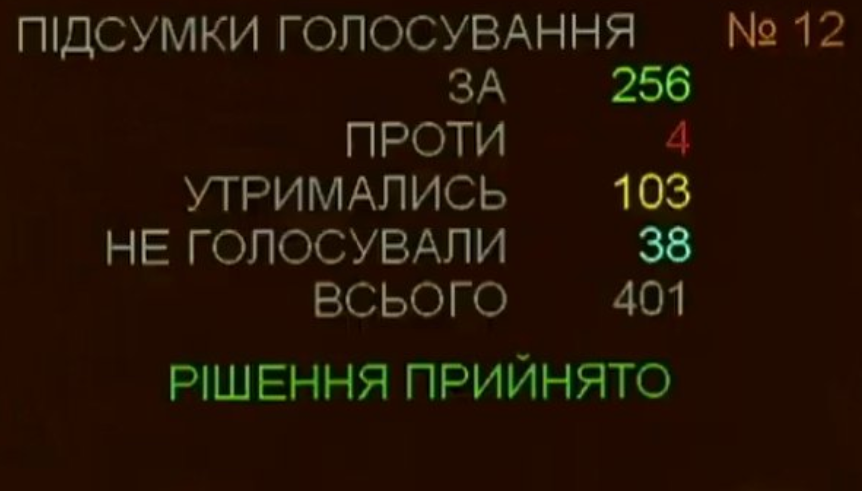 Монобольшинство Верховной Рады в четверг, 16 января, приняло законопроект №1209-1 об администрировании налогов
