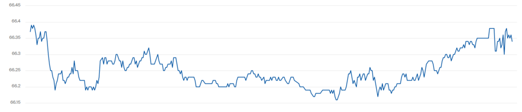 Котировки Brent выросли