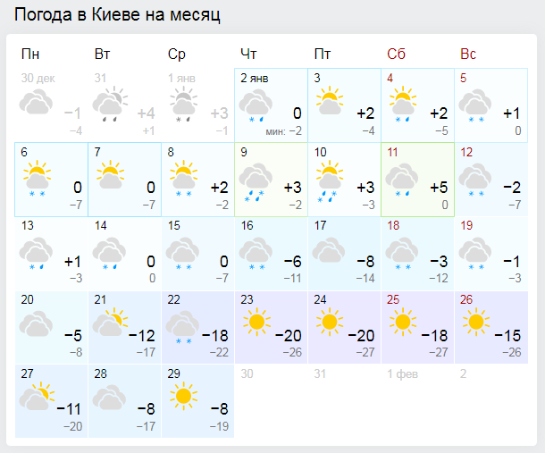 Прогноз від Gismeteo