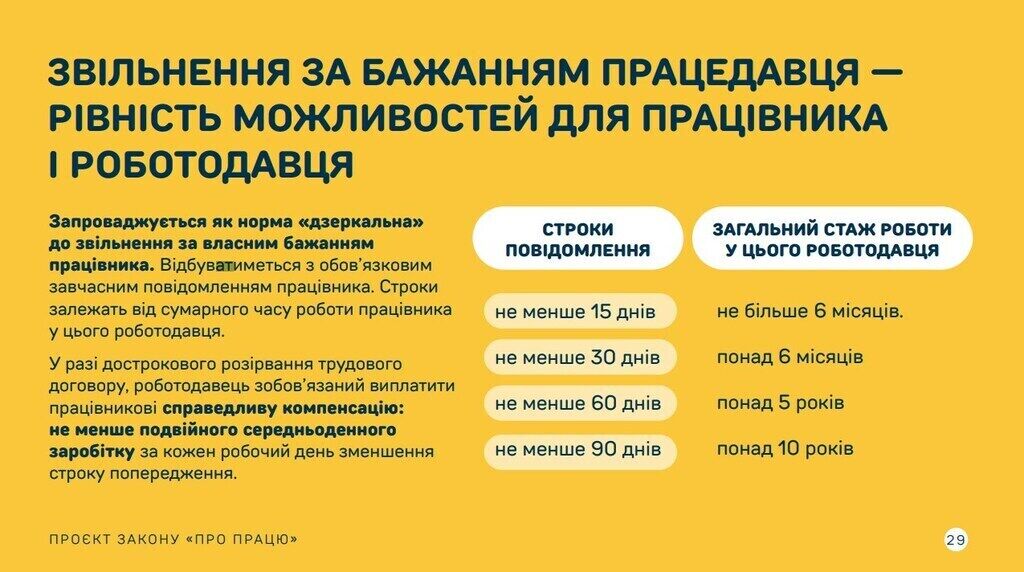 В Украине хотят разрешить увольнять без причины: детали нового КЗоТа