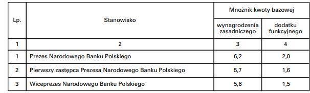 Зарплаты чиновников в Украине и Польше
