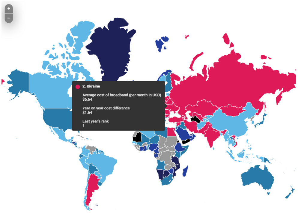 Интернет в Украине оказался одним из самых дешевых в мире: результаты исследования