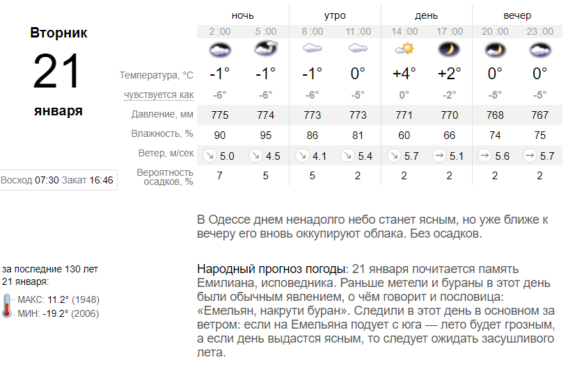 Погода в Одессе
