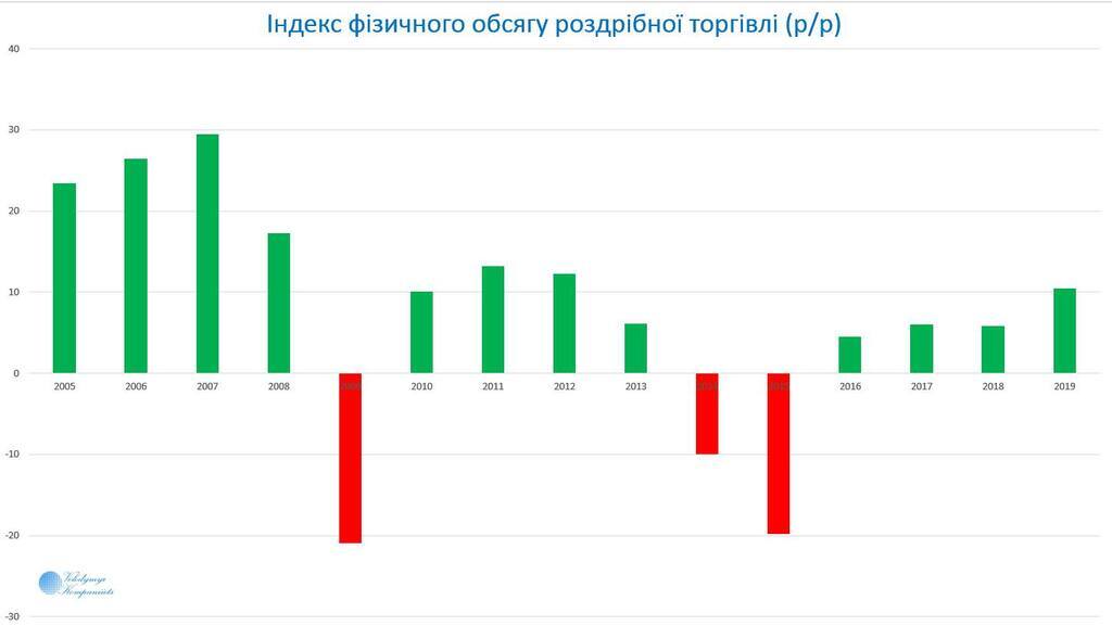 Торгівля в Україні