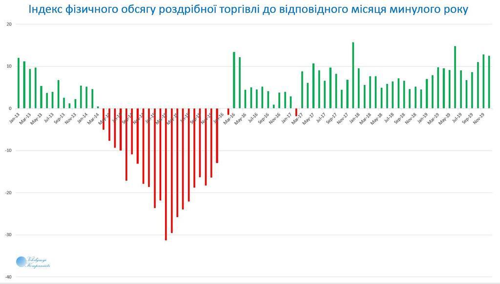 Торгівля в Україні