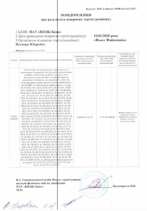 3 тыс. вместо 8 млрд грн: Фонд гарантирования не смог продать активы VAB банка, Документ