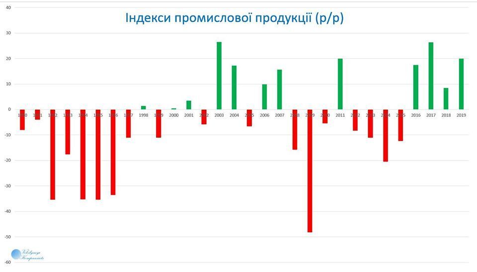 В Україні стали більше будувати: які області лідирують