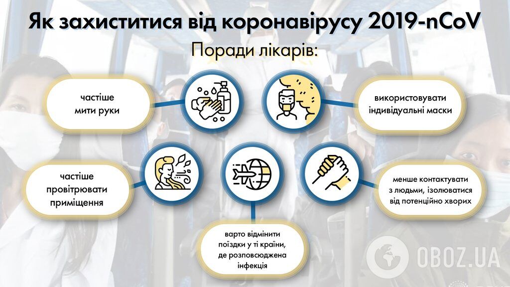 Оголошено найвищий ступінь загрози: в Китаї перша смерть від коронавірусу за межами Уханю