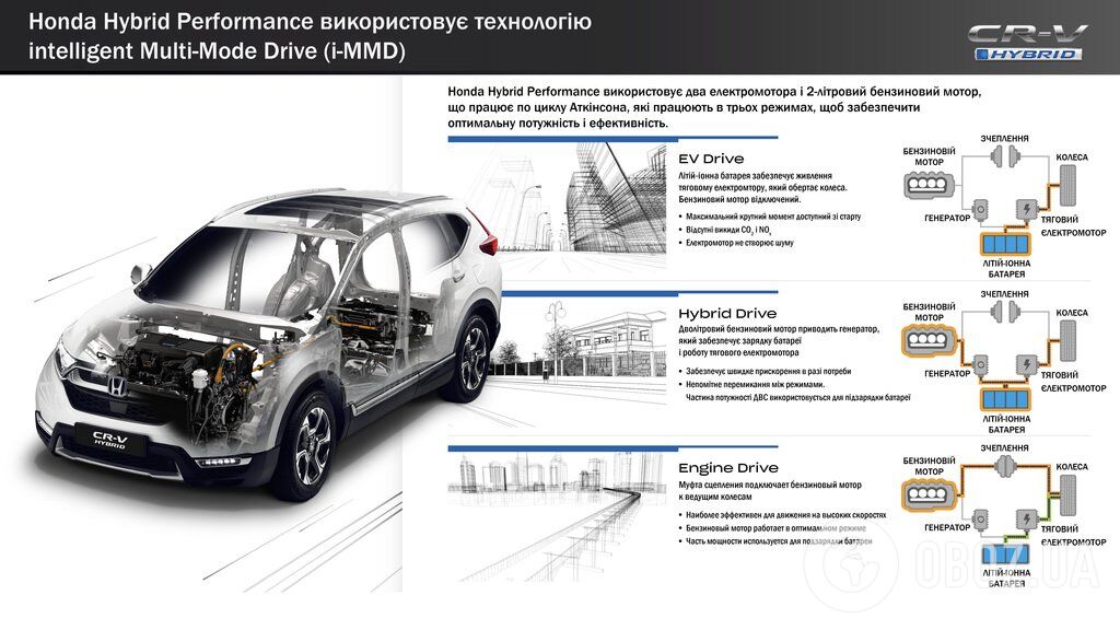 Схема роботы системи i-MMD