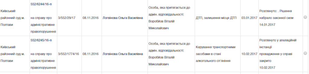 Пытался убить официантку? Илья Кива открестился от авторитета Виталика из Полтавы