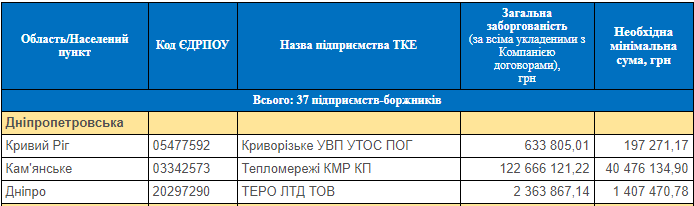 Скріншот/Борги тепловиків за газ