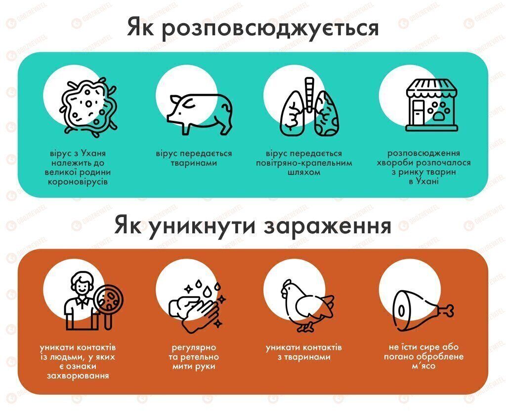 У Києві зареєстрували випадок коронавірусу: чому не варто панікувати