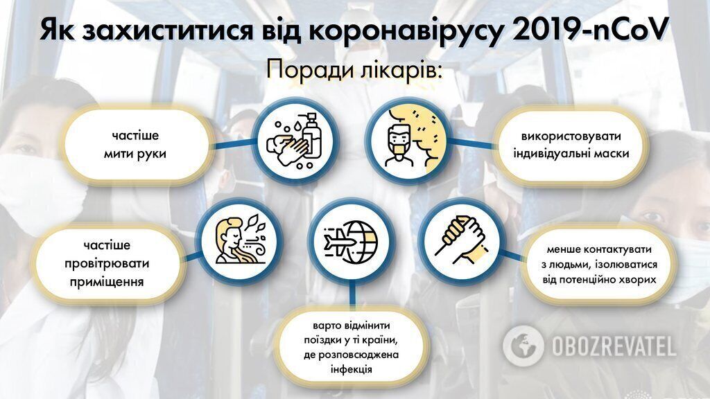 Коронавірус може передаватися до появи симптомів: лікарі зробили заяву