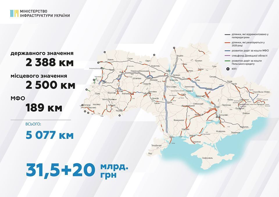 Украину ждет масштабный ремонт дорог: какие трассы построят в 2020 году