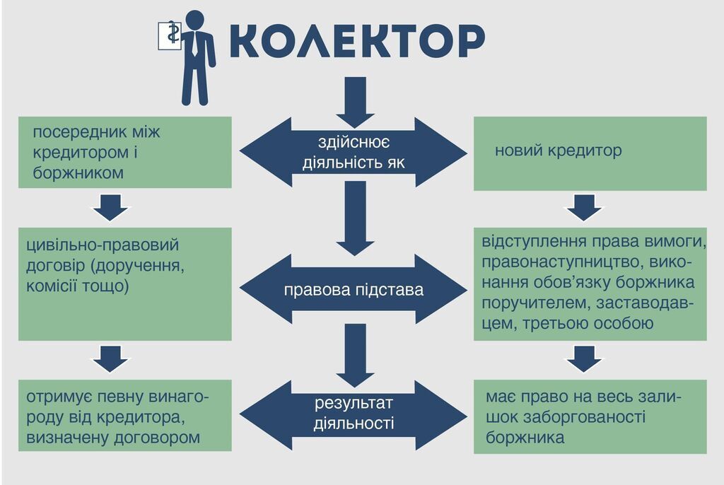 Як вберегтися від неправомірних дій колекторів