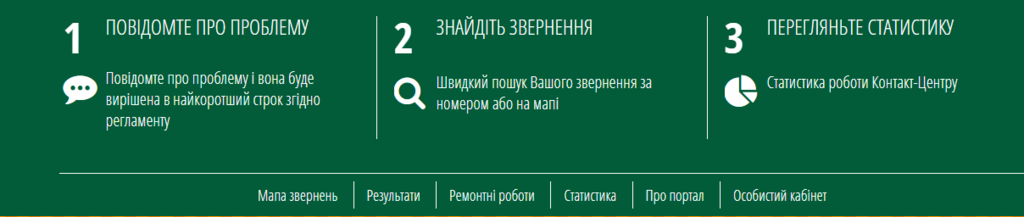 Прості кроки при подачі заявки