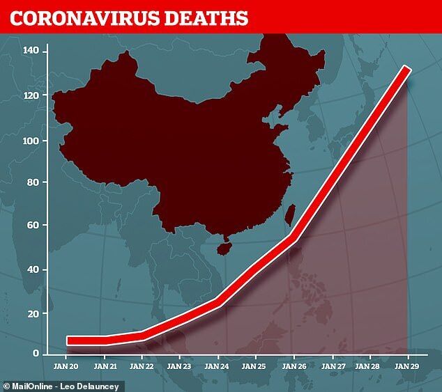 Рівень поширення коронавірусу стрімко зростає