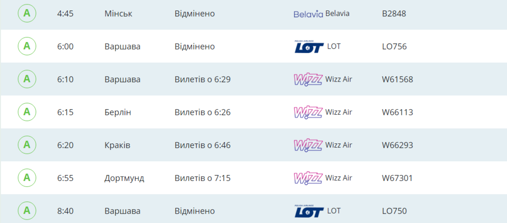 Расписание полетов в аэропорту "Киев" (Жуляны) имени Игоря Сикорского