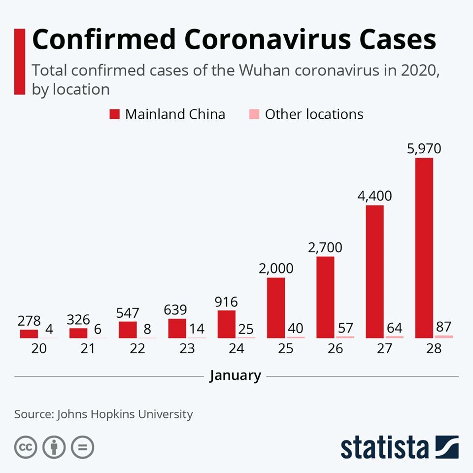Коронавирус из Китая: хроника событий