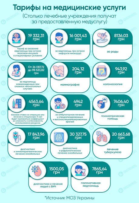 Сколько заплатят за инсульт и роды: в Украине вводят платные медуслуги